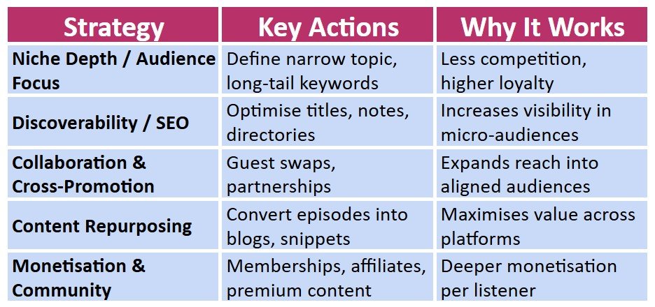 podcast-strategy-frameworks1 Table of alternative podcast strategy frameworks